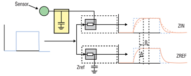 STMicroelectronics' S-Touch™ technology Diagram